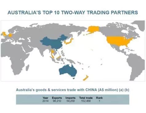 带你走进自贸协定系列之中国-澳大利亚自由贸易协定