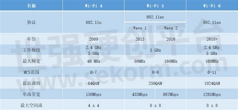 5G时代来了，WiFi6到底还有什么用？-无线WIFI-行业资讯-成都机房建设_机房装修_机房改造_综合布线_弱电集成_等保建设