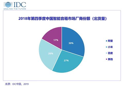 IDC：2018年中国智能家居设备市场盘点——过渡之年 承前启后 | 电机控制系统设计