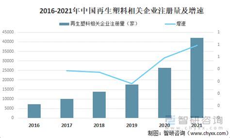 2021年中国再生塑料市场分析报告-行业规模现状与发展趋势预测_观研报告网