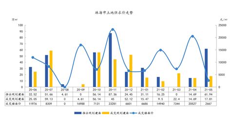 广东珠海地产公司排名(2023上市公司市值榜) - 南方财富网