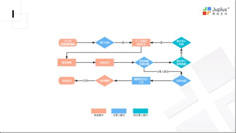 怎么做裂变？揭秘常见的5种裂变营销模式！-网络营销分类,网络营销推广方法||网络营销十万个为什么-商梦网校|商盟学院