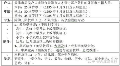 2021年天津河东区教师招聘考情分析、笔试内容、面试内容 - 知乎