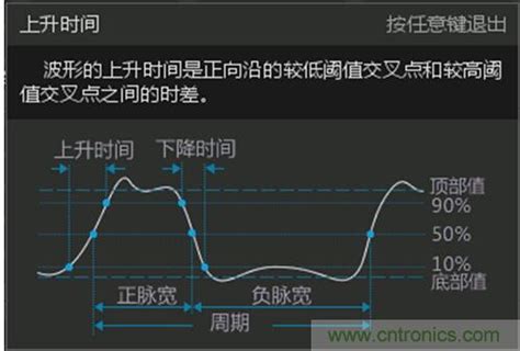 示波器底噪声和带宽的关系--示波器的射频指标连载（1） - 微波EDA网