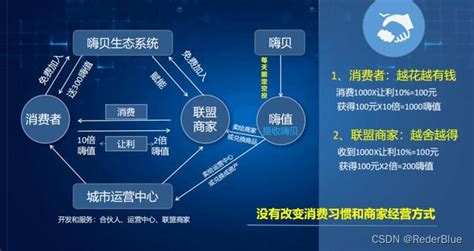 商城系统架构设计与实现_商城架构-CSDN博客