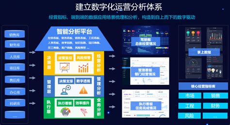 赢智MI闪购——购物中心数字化营销平台 | 微信服务市场