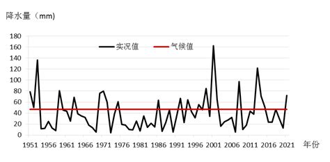 海南省2022年5月气候影响评价