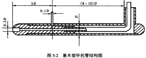 TPS-8系列|S型皮托管 标准S型皮托管- 高品质 可加工定制-上海金枭电子有限公司