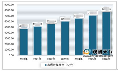 2022年中国摄影行业分析报告-市场运营态势与发展趋势预测_观研报告网