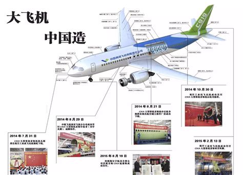 国产客机ARJ21正式入编国航、东航、南航机队