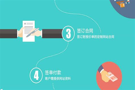 深圳网站建设公司定制网站的基本流程