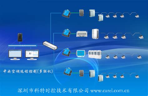 中央空调远程控制-多联机远程控制-多联机APP远程控制-科特时控提供