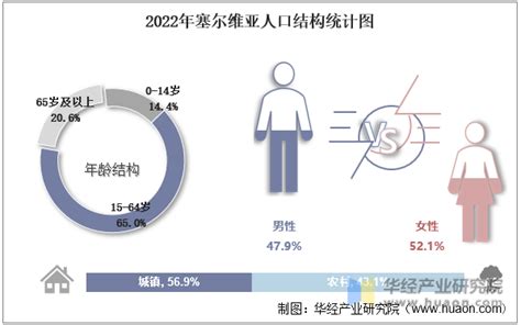 2022年中国大陆人口减少85万，人口负增长是否已成定局？_凤凰网视频_凤凰网