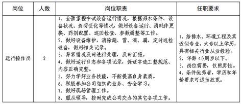 2022年潍坊滨海人才发展集团招聘劳务派遣人员公告-其他热门招聘-潍坊考试信息网