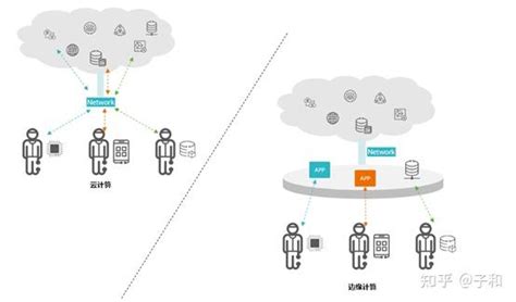 边缘云和云计算的差别在哪