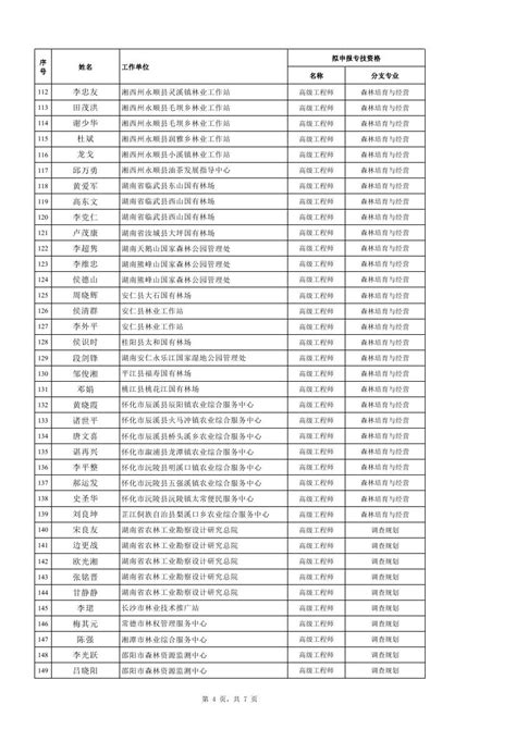 2022年度湖南省林业工程专业高级工程师职称评审通过人员名单公示-湖南职称评审网