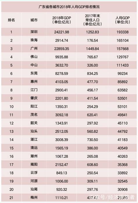 2016年各省区市GDP排行: 广东经济总量蝉联第一_手机新浪网