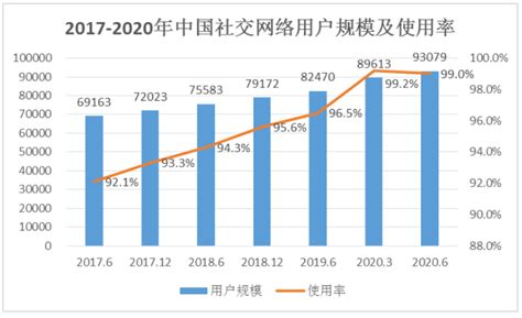 2020年中国网络广告行业发展现状及前景分析 短视频广告有望成为行业发展新增长点_前瞻趋势 - 前瞻产业研究院