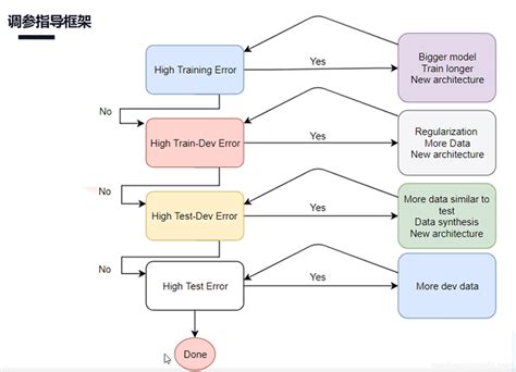 什么是AI预训练模型?_ai训练模型-CSDN博客