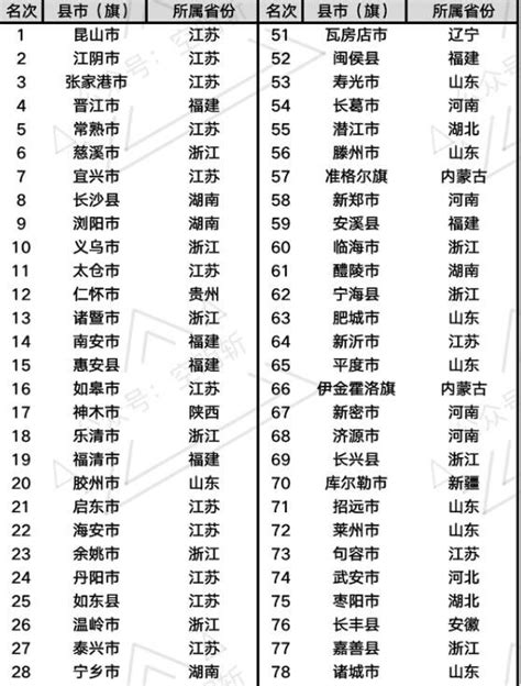 百强县gdp2021最新排名，历年来百强县排名，百强县怎么评定的 ...