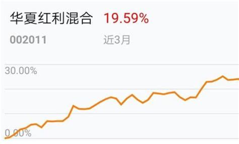 华夏红利基金_华夏红利2017年分红 - 随意贴