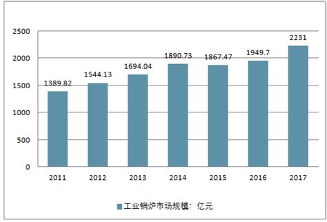 工业锅炉市场分析报告_2019-2025年中国工业锅炉行业深度研究与投资前景报告_中国产业研究报告网
