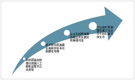 可信云咨询_服务项目-杭州标领科技有限公司