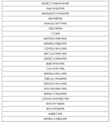 2023年最新统计江苏大学专业排名 最好的专业在这里