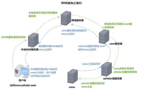 4.2. 搭建CDN加速服务 — 宝德云 领先的云服务器提供商