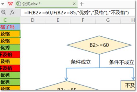 if函数3个条件嵌套公式 包括60为及格否则为不及格