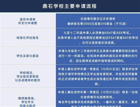 北京鼎石国际学校2023年报名时间