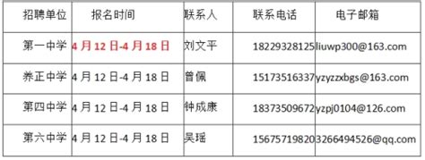 2022年湖南郴州宜章县招聘教师公告【186人】-郴州教师招聘网.