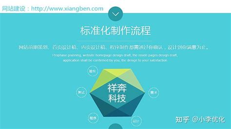 营销型网站建设最重要的是有充分的说服力_上海翼好网站建设公司