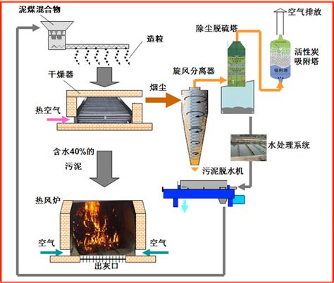三废焚烧系统 - 工程业绩 - 南京博纳能源环保科技有限公司