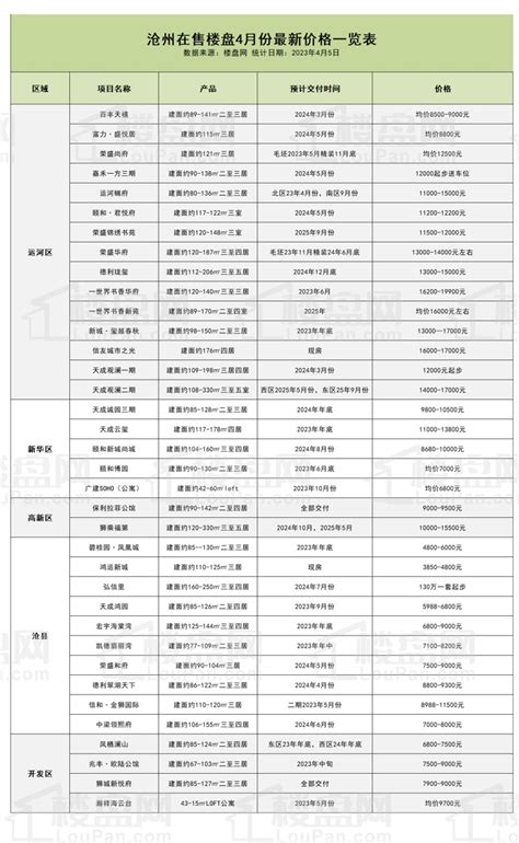 沧州大运河新村最新进展！快点击查看！-沧州楼盘网