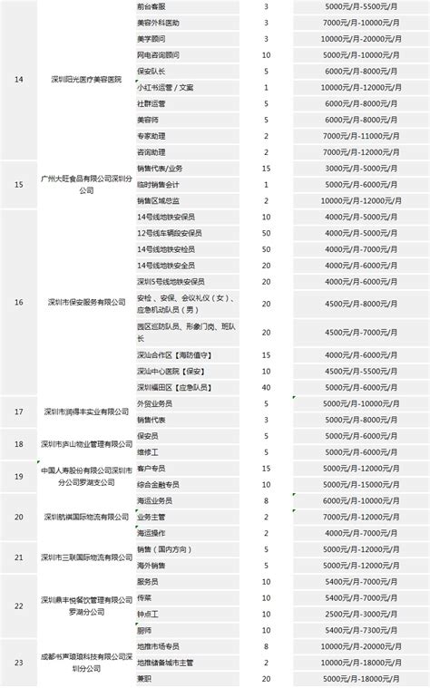 招聘信息