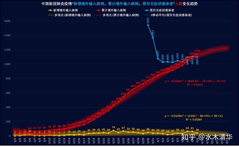 新型冠状病毒肺炎疫情分布图（每日更新）（含中国/全球/痊愈患者分布）（已更新自12月31日始全部数据 - 知乎