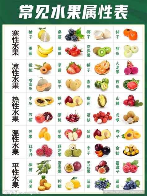 水果各类名称,水果名称品种名称_大山谷图库