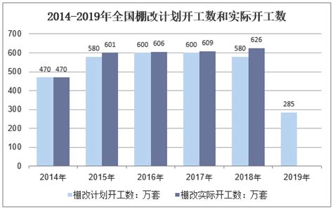2019年中国棚户区改造现状及前景展望，棚改货币化安置比例持续降低「图」_趋势频道-华经情报网