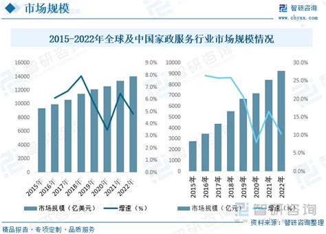 家政服务市场分析报告_2020-2026年中国家政服务市场研究与投资战略研究报告_中国产业研究报告网