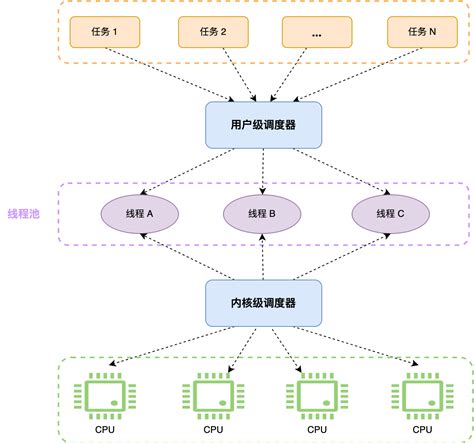 全面解读Java线程池的工作原理_java线程池原理-CSDN博客