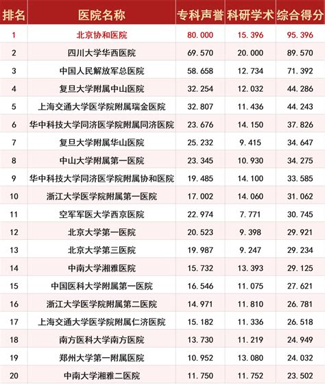 中国皮肤病医院十大排名（公立皮肤病医院排名榜）-碳中和资讯网