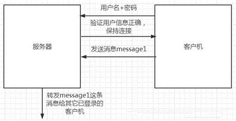 P2P对等网络||“端对端”“点对点”_Peer