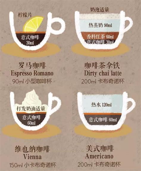 拿铁咖啡一般可以被分为三种 拿铁咖啡，欧蕾咖啡和焦糖拿铁 中国咖啡网