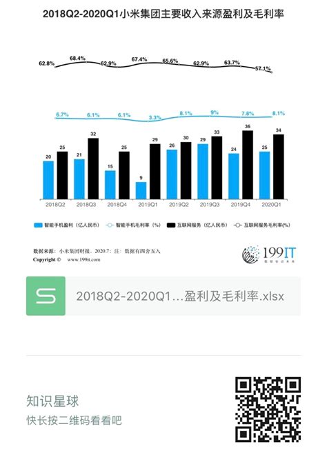 2019年Q1-2021年Q1小米集团净利润及增长率（附原数据表） | 互联网数据资讯网-199IT | 中文互联网数据研究资讯中心-199IT