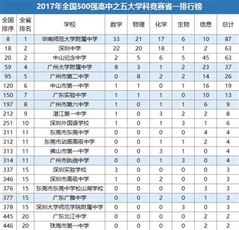 广西最厉害的十所高中排名表（广西高中2022最新排名） - 生活百科 - 去看奇闻