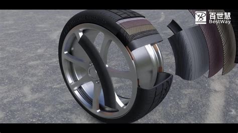 从传统到创新的飞跃：轮胎的天线结构工程 | 达索系统百世慧® - 知乎