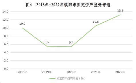 (河南省)2022年濮阳市国民经济和社会发展统计公报-红黑统计公报库