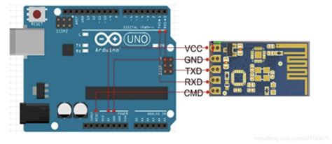 Arduino与树莓派间的通信实践 – Arduino 实验室