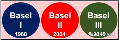 巴塞尔协议概述Basel Accord - 知乎